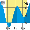 Tide chart for Kruzof Island, Salisbury Sound, Alaska on 2021/07/23