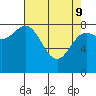 Tide chart for Kruzof Island, Salisbury Sound, Alaska on 2022/04/9