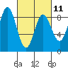 Tide chart for Kruzof Island, Salisbury Sound, Alaska on 2023/03/11