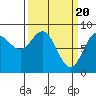 Tide chart for Kruzof Island, Salisbury Sound, Alaska on 2024/03/20