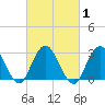 Tide chart for Sea Bright, Shrewsbury River, New Jersey on 2021/03/1
