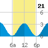 Tide chart for Sea Bright, Shrewsbury River, New Jersey on 2022/02/21