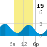 Tide chart for Sea Bright, Shrewsbury River, New Jersey on 2023/01/15