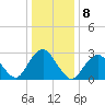 Tide chart for Sea Bright, Shrewsbury River, New Jersey on 2023/01/8