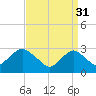 Tide chart for Sea Bright, Shrewsbury River, New Jersey on 2023/03/31
