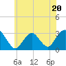 Tide chart for Sea Bright, Shrewsbury River, New Jersey on 2023/06/20