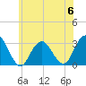 Tide chart for Sea Bright, Shrewsbury River, New Jersey on 2023/06/6