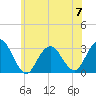Tide chart for Sea Bright, Shrewsbury River, New Jersey on 2023/06/7