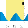 Tide chart for Sea Bright, Shrewsbury River, New Jersey on 2023/06/8
