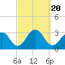 Tide chart for Sea Bright, Shrewsbury River, New Jersey on 2023/09/20