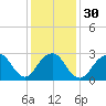 Tide chart for Sea Bright, Shrewsbury River, New Jersey on 2024/01/30
