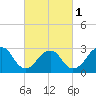 Tide chart for Sea Bright, Shrewsbury River, New Jersey on 2024/03/1