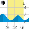 Tide chart for Sea Bright, Shrewsbury River, New Jersey on 2024/04/1