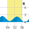 Tide chart for Sea Grape Point, Elliott Key, Biscayne Bay, Florida on 2021/03/6