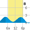 Tide chart for Sea Grape Point, Elliott Key, Biscayne Bay, Florida on 2021/03/8