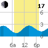 Tide chart for Sea Grape Point, Elliott Key, Biscayne Bay, Florida on 2022/09/17