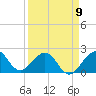 Tide chart for Sea Grape Point, Elliott Key, Biscayne Bay, Florida on 2023/04/9