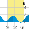 Tide chart for Sea Grape Point, Elliott Key, Biscayne Bay, Florida on 2023/05/8