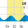 Tide chart for Sea Grape Point, Elliott Key, Biscayne Bay, Florida on 2023/07/18