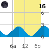Tide chart for Sea Grape Point, Elliott Key, Biscayne Bay, Florida on 2023/08/16