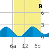 Tide chart for Sea Grape Point, Elliott Key, Biscayne Bay, Florida on 2023/08/9