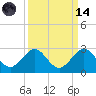 Tide chart for Sea Grape Point, Elliott Key, Biscayne Bay, Florida on 2023/09/14