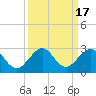 Tide chart for Sea Grape Point, Elliott Key, Biscayne Bay, Florida on 2023/09/17