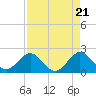 Tide chart for Sea Grape Point, Elliott Key, Biscayne Bay, Florida on 2024/04/21
