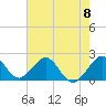 Tide chart for Sea Grape Point, Elliott Key, Biscayne Bay, Florida on 2024/06/8