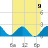 Tide chart for Sea Grape Point, Elliott Key, Biscayne Bay, Florida on 2024/06/9