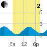 Tide chart for Sea Grape Point, Elliott Key, Florida on 2025/07/2