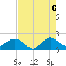 Tide chart for Sea Grape Point, Elliott Key, Florida on 2025/07/6