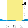 Tide chart for Sealevel, Atlantic, North Carolina on 2022/08/10