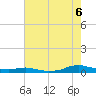 Tide chart for Sealevel, Atlantic, North Carolina on 2022/08/6