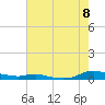 Tide chart for Sealevel, Atlantic, North Carolina on 2022/08/8