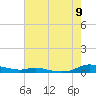 Tide chart for Sealevel, Atlantic, North Carolina on 2022/08/9