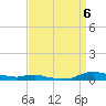 Tide chart for Sealevel, Atlantic, North Carolina on 2022/09/6