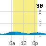 Tide chart for Sea Level, Core Sound, North Carolina on 2023/03/30