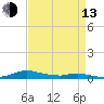 Tide chart for Sealevel, Atlantic, North Carolina on 2023/04/13