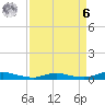 Tide chart for Sealevel, Atlantic, North Carolina on 2023/04/6