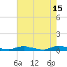 Tide chart for Sealevel, Atlantic, North Carolina on 2023/05/15