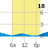 Tide chart for Sealevel, Atlantic, North Carolina on 2023/05/18