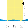Tide chart for Sealevel, Atlantic, North Carolina on 2023/05/4