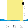 Tide chart for Sealevel, Atlantic, North Carolina on 2023/05/6