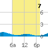 Tide chart for Sealevel, Atlantic, North Carolina on 2023/05/7