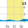 Tide chart for Sealevel, Atlantic, North Carolina on 2023/07/13