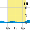 Tide chart for Sealevel, Atlantic, North Carolina on 2023/07/15