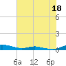 Tide chart for Sealevel, Atlantic, North Carolina on 2023/07/18