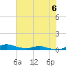 Tide chart for Sealevel, Atlantic, North Carolina on 2023/07/6