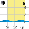 Tide chart for Sealevel, Atlantic, North Carolina on 2023/07/9